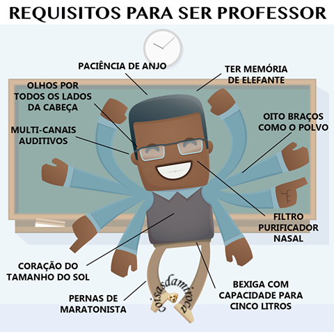 TIRA: Requisitos de um Professor ...(14)